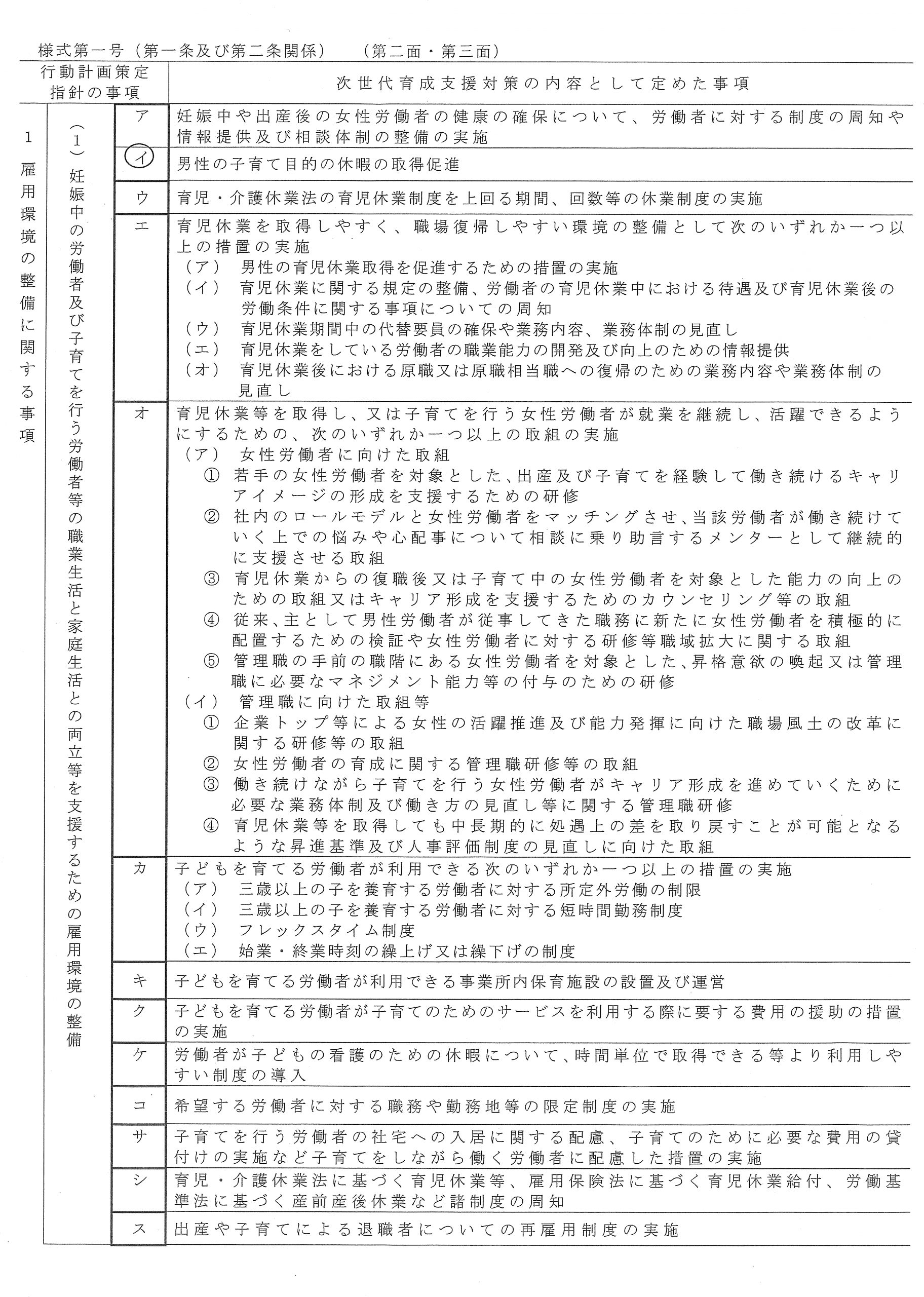 活動歴および当時の関連ビジュアル記録